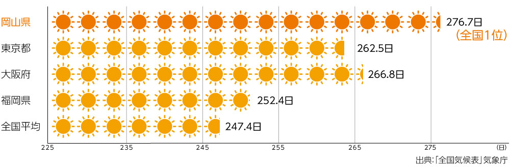 岡山の天気